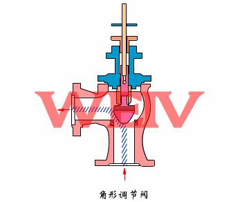 늄ӽ�ʽ�{���y����ԭ��